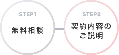 STEP1無料相談/STEP2減額方法のご説明