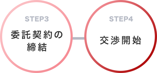 STEP3委託契約の締結/STEP4交渉開始